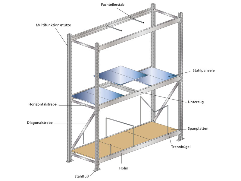 ws3000-weispannregal-eintelteile