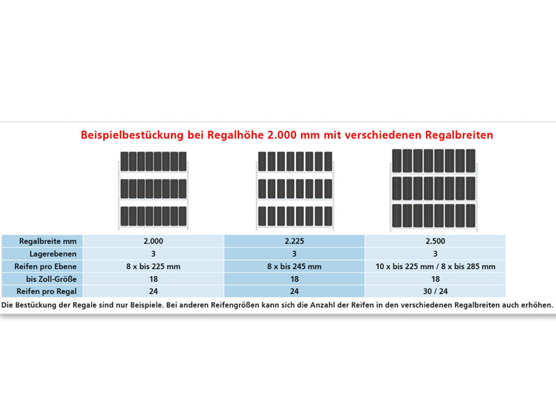 reifen-grossfachregal-bestueckung