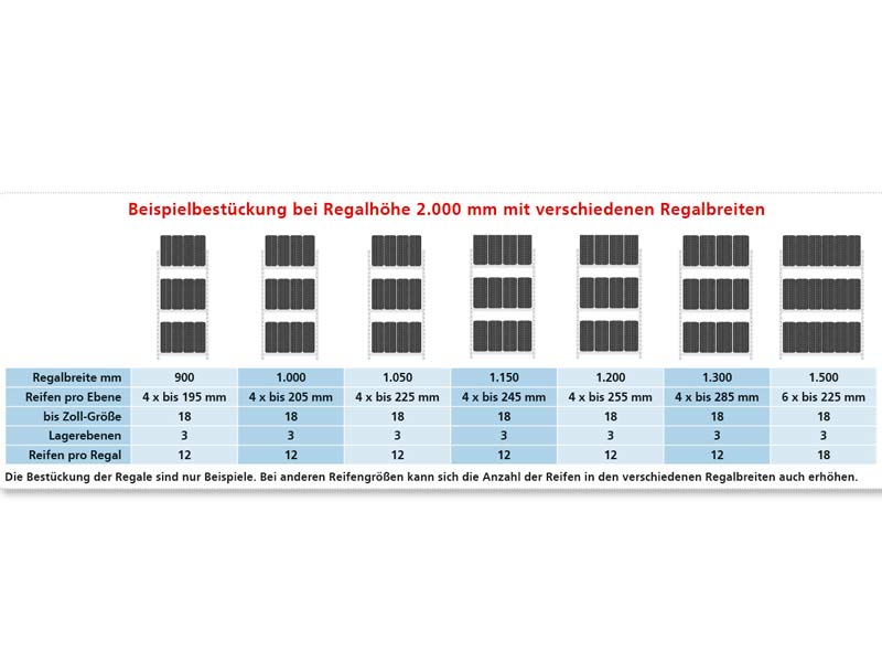 reifenregal-beispiel-bestueckung